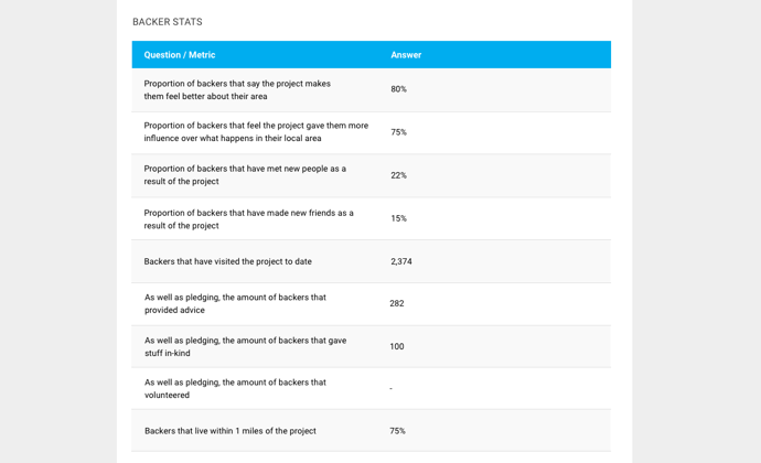 responses from backers image